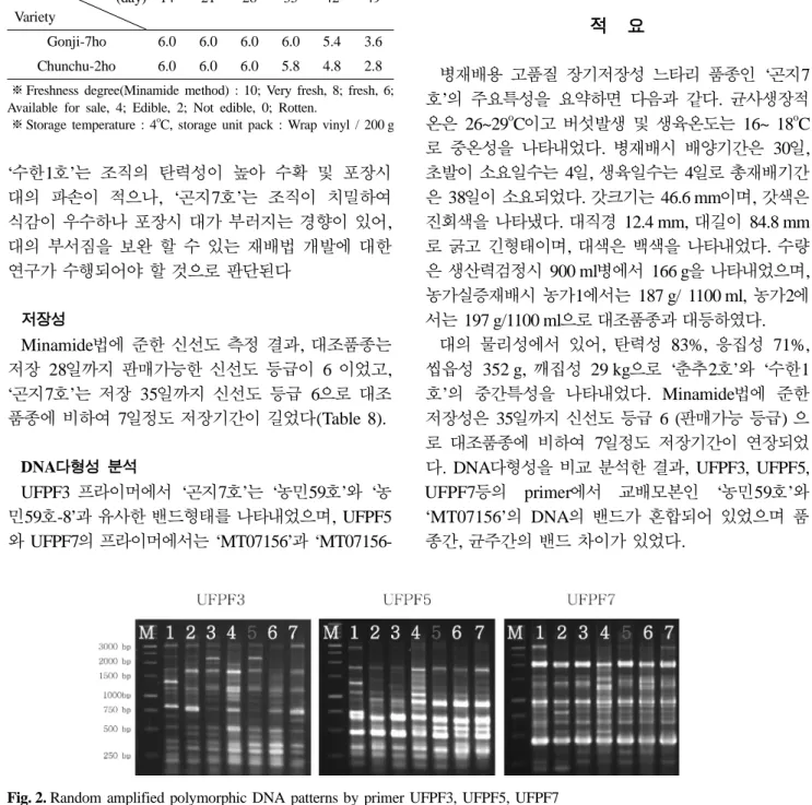 Table 8. Storage period based on Minamide method
