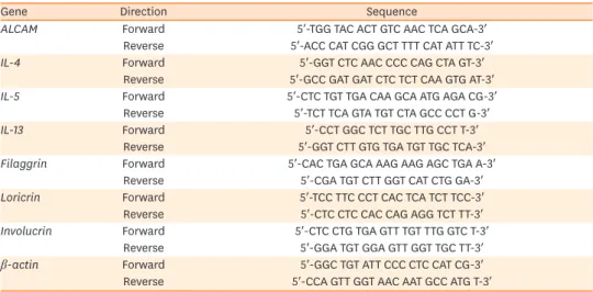 Table 1. Sequences of the primers used for quantitative real-time polymerase chain reaction