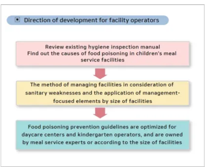Figure 2. Directions for developing customized guidance for facility operators