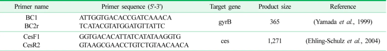 Table 1. Primers used to detect B. cereus and the cereulide-producing gene with PCR