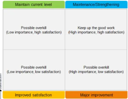Table 1. Composition of the Satisfaction Survey