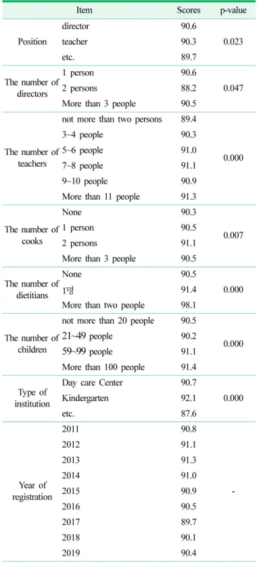 Table 2. Priority and Meaning of Improvement by Part