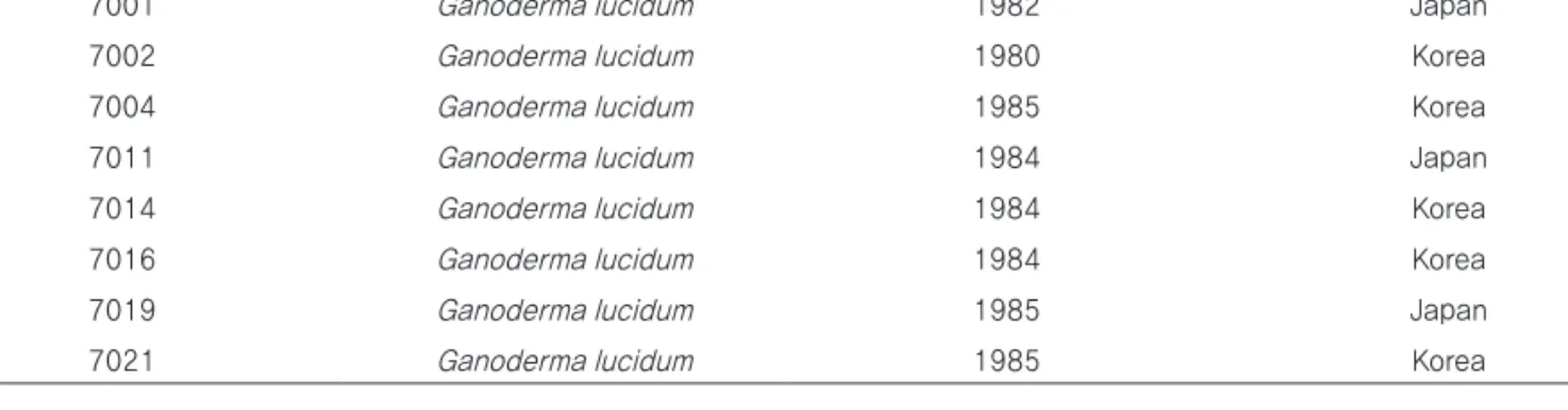 Table 2. Cancer cell line