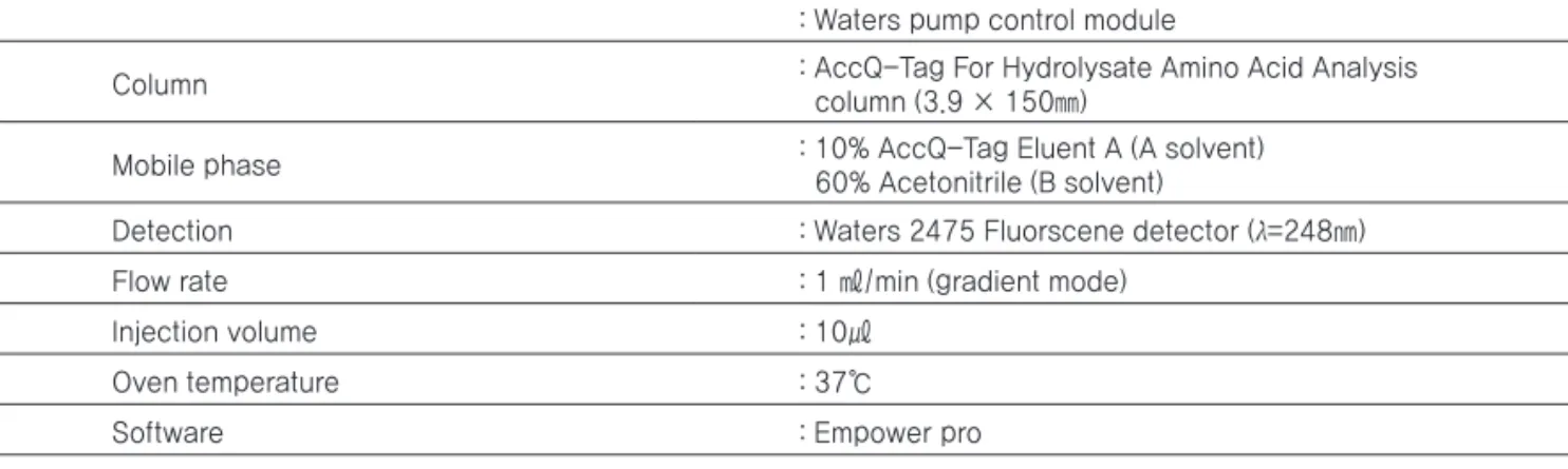 Table 2. Analysis condition of HPLC for amino acid 