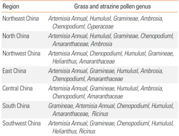 Table 2. The main grass and atrazine pollens in different regions of China