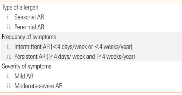 Table 3. Classification of AR Type of allergen