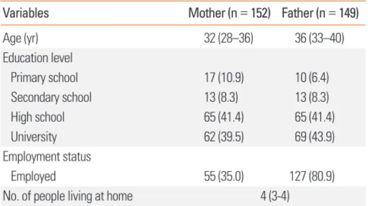 Table 3. Distribution of total and subscale scores and test-retest reliability re- re-sults according to the age groups