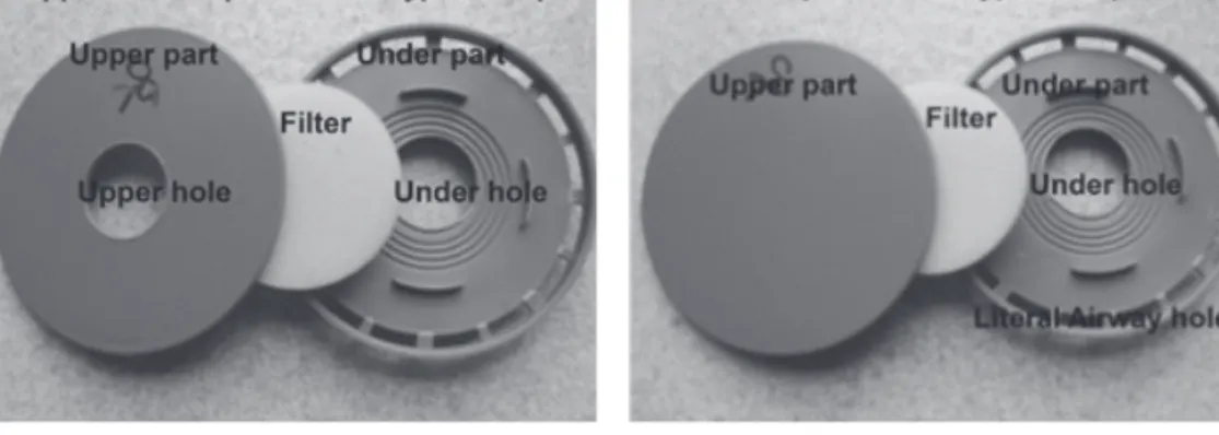 Fig. 1. upper-under and under perforation hole type of cap.