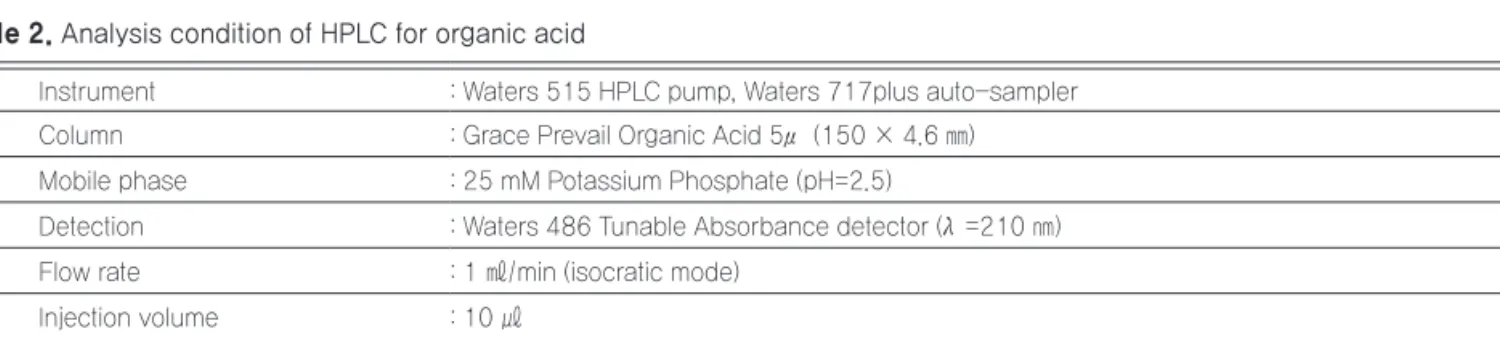 Table 2. Analysis condition of HPLC for organic acid