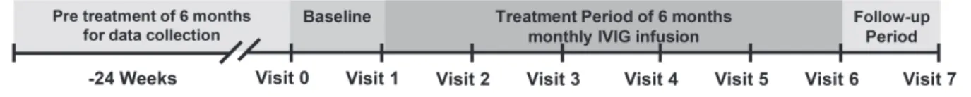 Fig. 1. Schematic of the study design.
