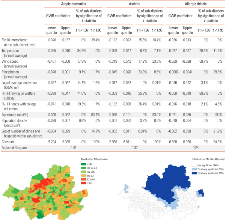 Fig. 2. Map of the residuals of GWR model for atopic dermatitis by sub-dis- sub-dis-tricts in Seoul.