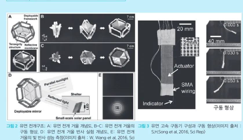 그림 3    유연  고속  구동기  구성과  구동  형상<이미지  출처  :  S.H.Song et al, 2016, Sci Rep>