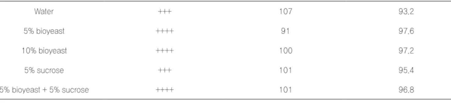 Table 6. Effects on several nutrient treatments on the  Pinus rigida