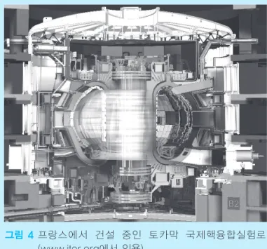 그림 4 프랑스에서 건설 중인 토카막 국제핵융합실험로 (www.iter.org에서 인용)