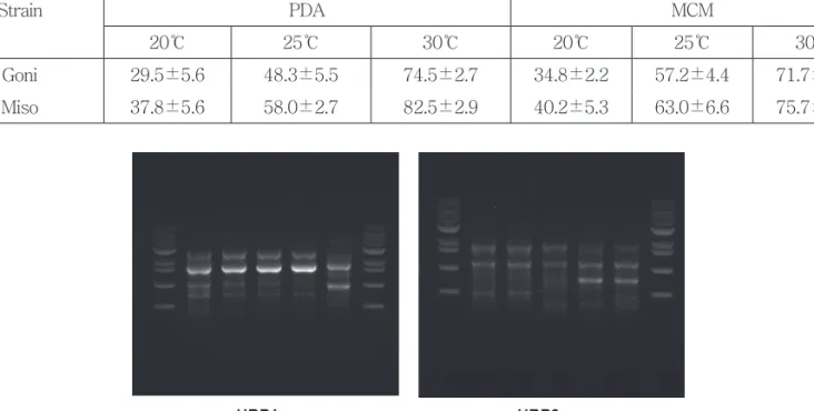 Table 3. Mycelial colony growth of commercial new strain ‘Goni’ on the different media and temperature Strain