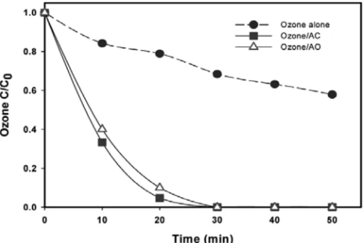 Figure 4. EPMA pattern from Pd/AC catalyst (a) and Pd/AO catalyst (b).
