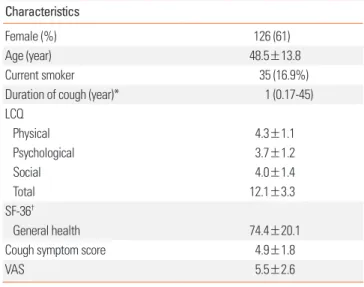 Table 2. Concurrent validity of Korean LCQ