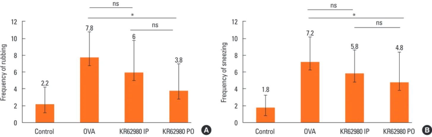 Fig. 3. Effects of KR62980 in the mouse nasal tissue. (A) Representative sections of the nasal tissue are seen at a magnification of ×400 after hematoxylin and eo- eo-sin staining