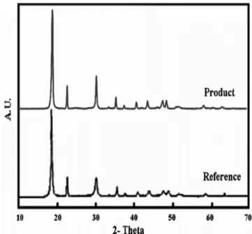 Figure 4. FT-IR spectra of solid product recovered after leaching and  extracting processes.