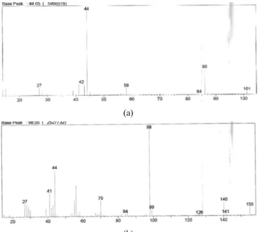 Figure 3. The analysis results of TLD Hydrogenation at 120  ℃.