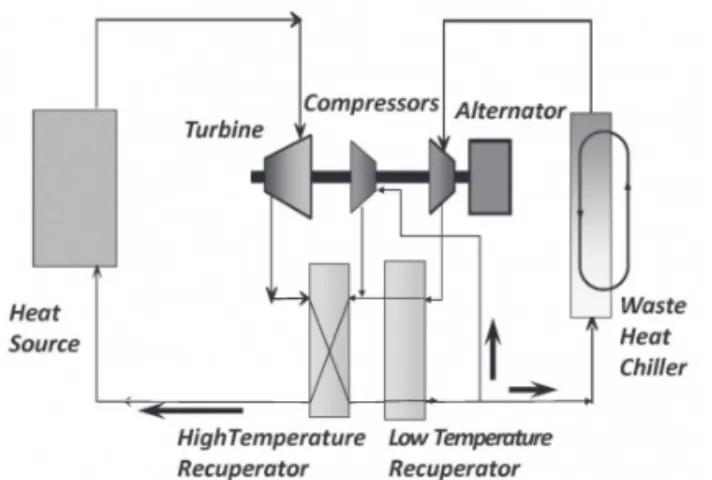 그림 2 Recompression Closed Brayton Cycle Schematic Diagram
