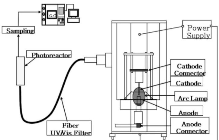 Figure 2. A schematic illustration of the Pulsed Laser Deposition  System.