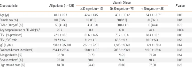 Table 1. Patients’ characteristics.
