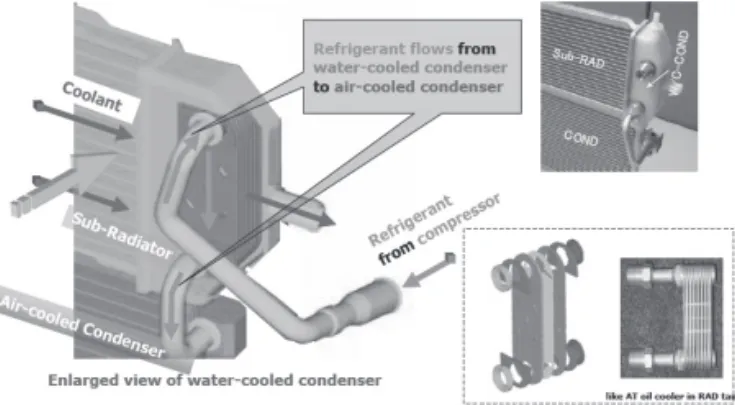 그림 10 FIAT 사의 U-cooler type smart heater 실차실험 결과