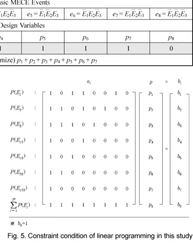 Table 2. Coefficients  of the object function  for 3-component systems(Song et al.(2003)) Basic MECE Events