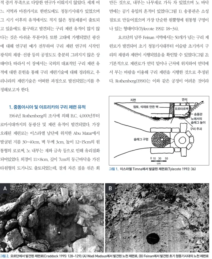 그림  2 .    요르단에서 발견된 제련로( Craddock 1995 :  128~129 ); ( A )  Wadi Madsus 에서 발견된 노천 제련로, ( B )  Feinan 에서 발견된 초기 청동기시대의 노천 제련로