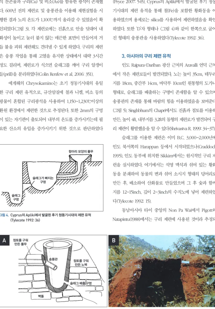 그림  5 .    인도의 구리 제련로( Shrivastva R .  1999 :  34~37 ); ( A )  Aravalli 에서 발견된 제련로, ( B )  Chapri 에서 발견된 제련로그림 4