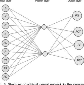 Fig. 1. Pseudo-code of Genetic Algorithm