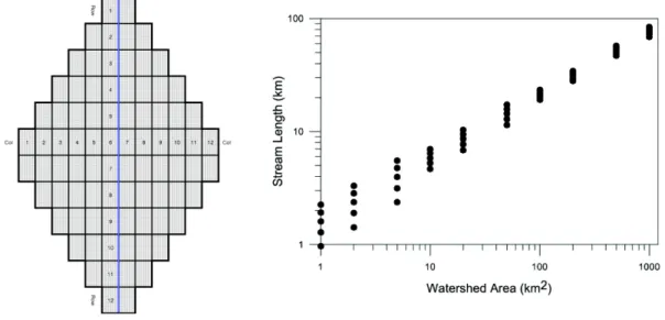Fig. 1. Hypothetical watershed representation.