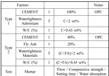 Table 4. Experimental conditions