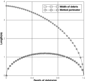 Table 4. Roughness coefficient of Manning's equation (Brater et al.. 1996)