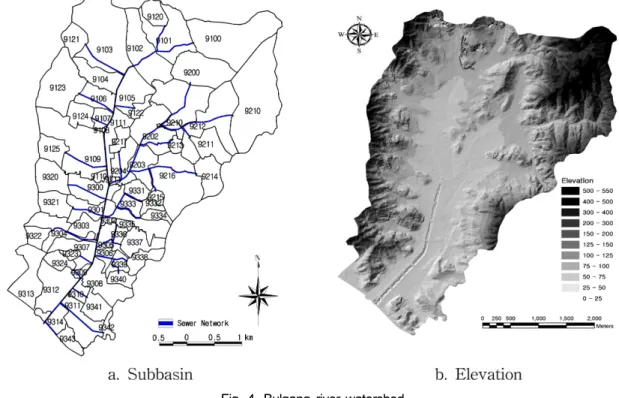 Fig. 4. Bulgang river watershed