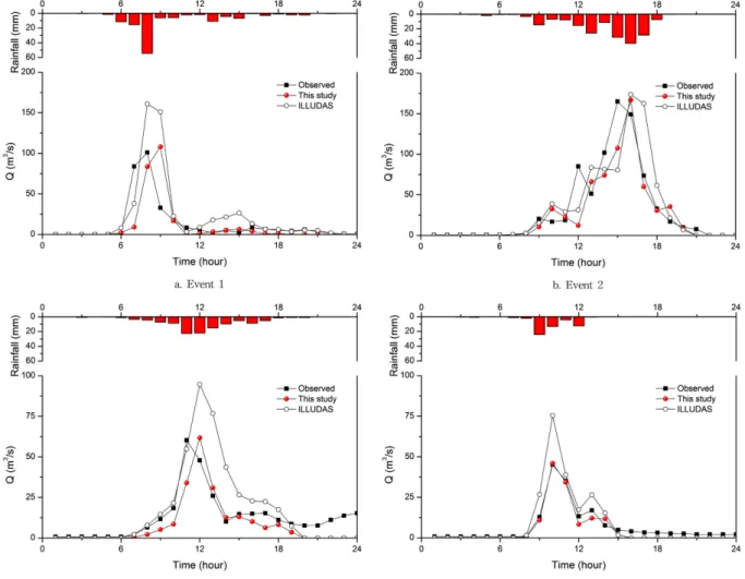 Fig. 7. Predicted and observed hydrograph