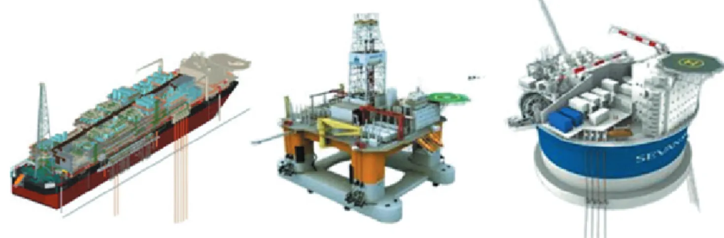 그림 1 Offshore의 FPSO, Semi-Submergible, Spar