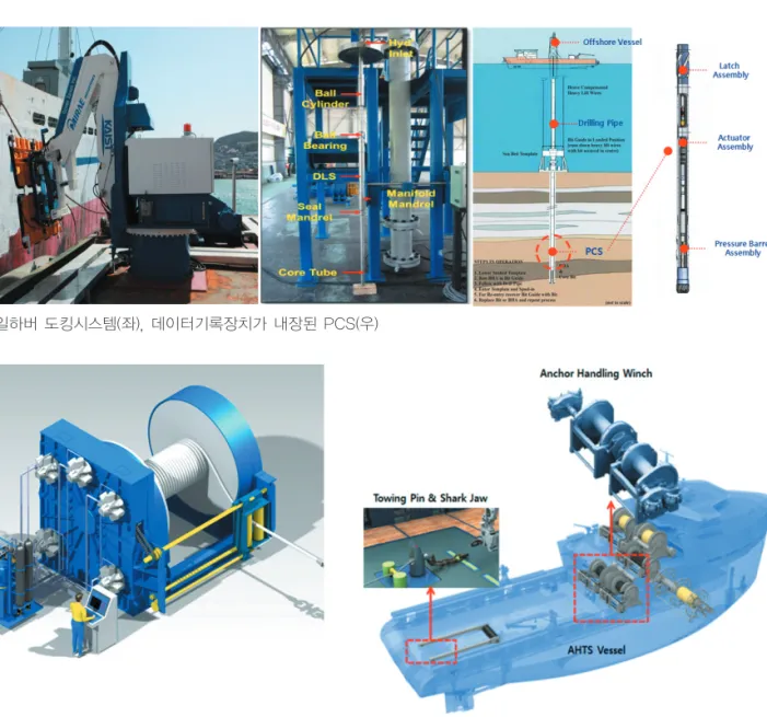그림 7 400ton Pull-in Winch(좌), Anchor handling winch(우)