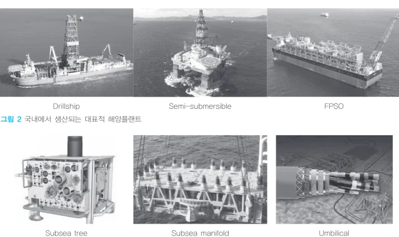 그림 3 대표적인 해저 유・가스 생산 시스템