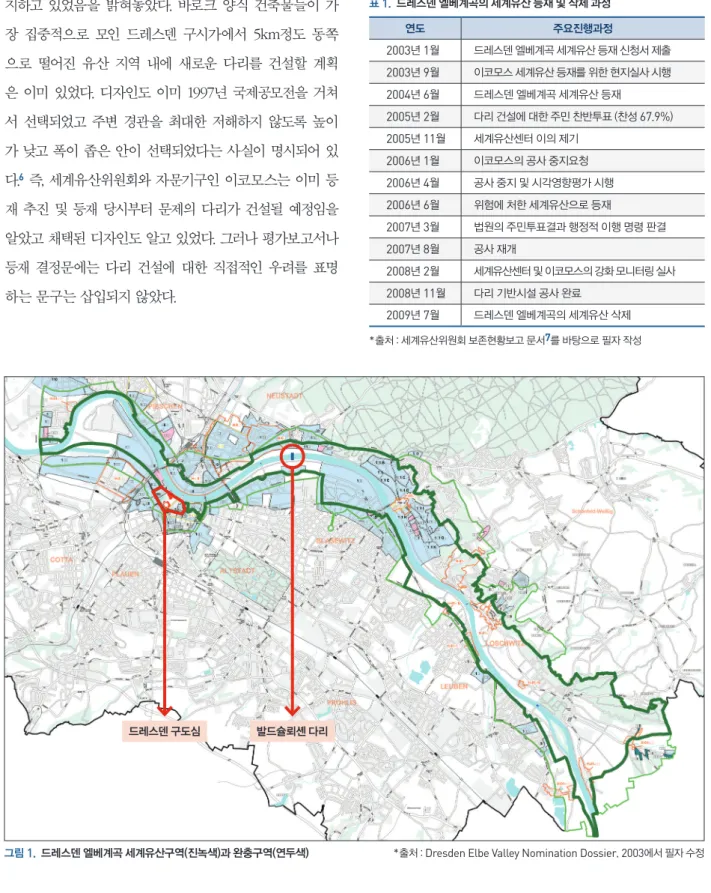 그림  1 .    드레스덴 엘베계곡 세계유산구역(진녹색)과 완충구역(연두색) * 출처 :  Dresden Elbe Valley Nomination Dossier ,  2003 에서 필자 수정드레스덴구도심발드슐뢰셴다리