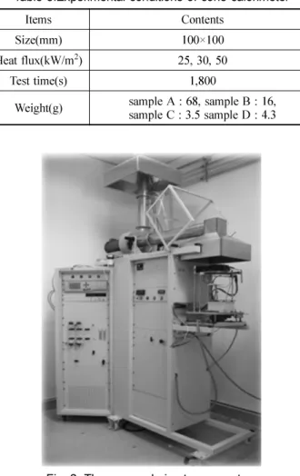 Fig. 3 에 제시하였다 .  2.2.3  난연성 실험