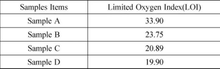 Table 9. Limit oxygen index of four samples Samples Items Limited Oxygen Index(LOI)