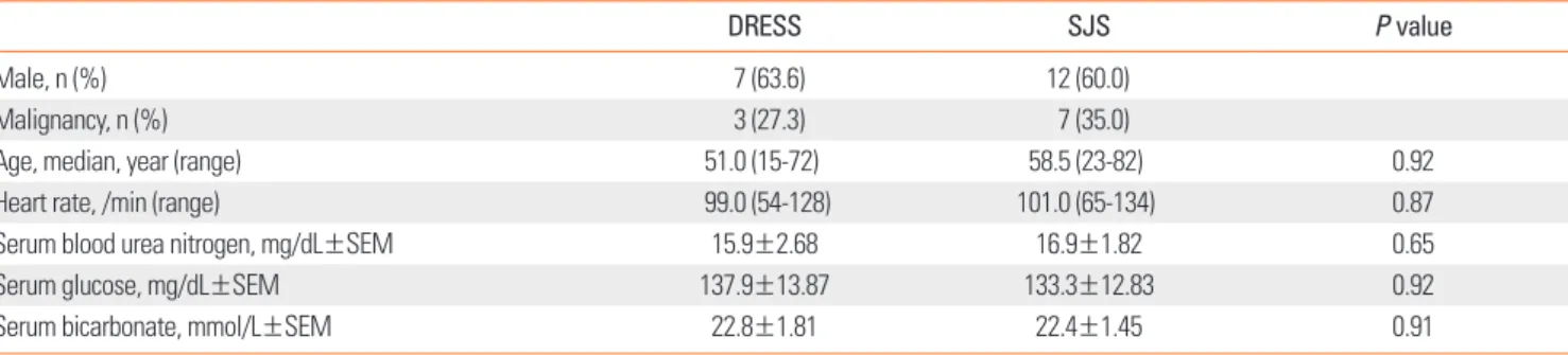 Table 2.  Clinical data