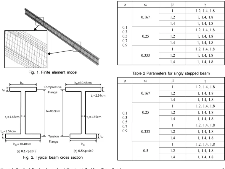 Fig. 2. Typical beam cross section