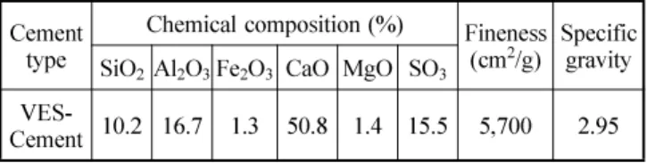 Table 1. Physical and Chemical Properties of Ves-cement Cement