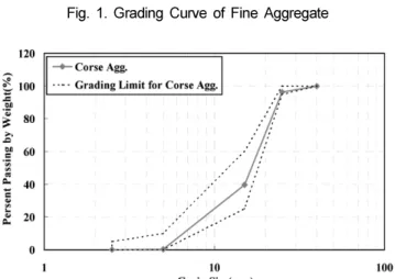 Table 5. Chemical Properties of Antifoaming Agent Specific gravity pH Solid content (%) Appearance
