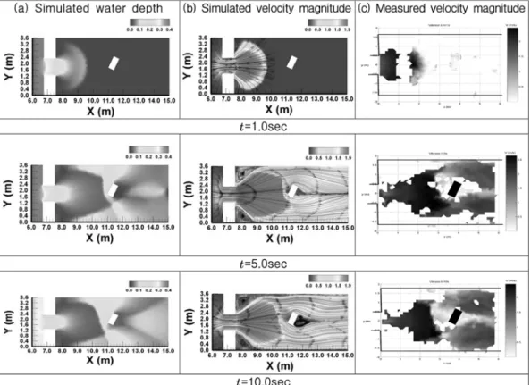 Fig. 8. Comparison of temporal variation of water depth measured and simulated at four different positions.