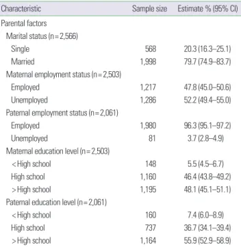 Table 1. Baseline characteristics of parents and children