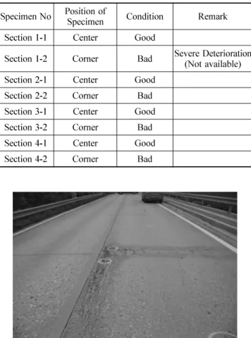 Table 1. Condition of Concrete Core Specimens Specimen No Position of  Specimen Condition Remark